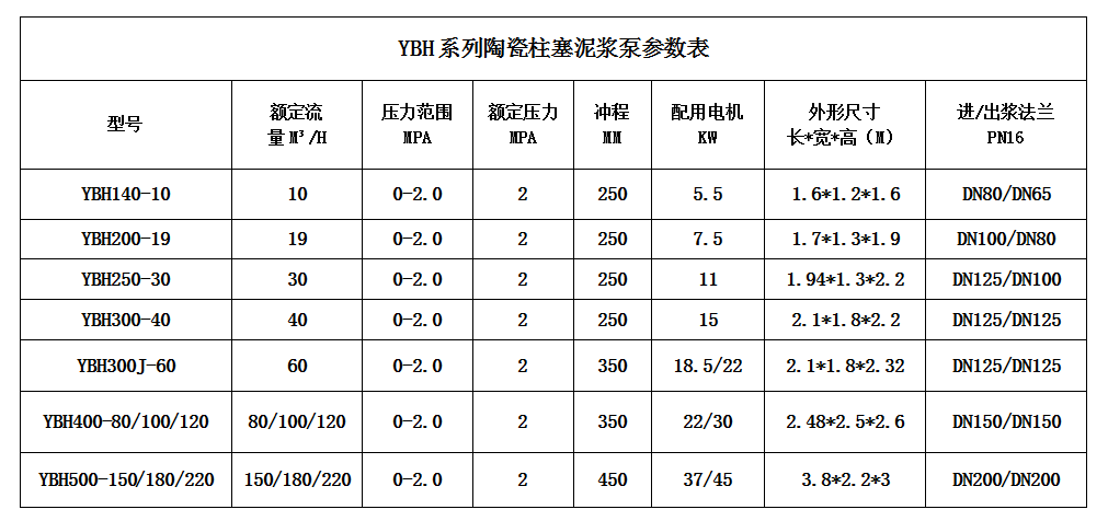 壓濾機節能進料泵型號及技術參數 壓濾機節能進料泵型號及技術參數